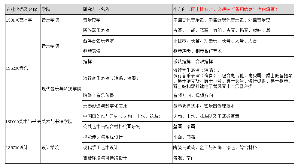 小方向设置表.png