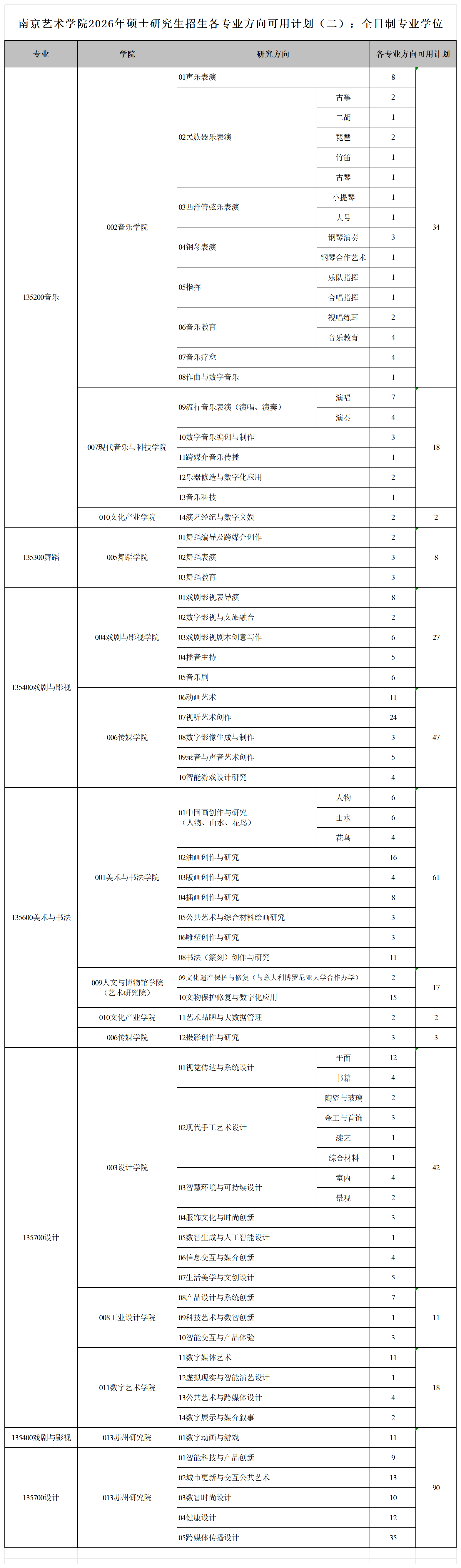 2.专硕可用计划.png